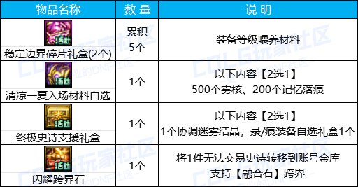 DNF清凉一夏签到有礼活动攻略