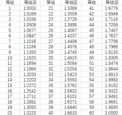 绝区零异常伤害乘区一览