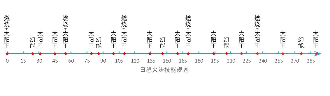 魔兽世界11.0火法天赋怎么加