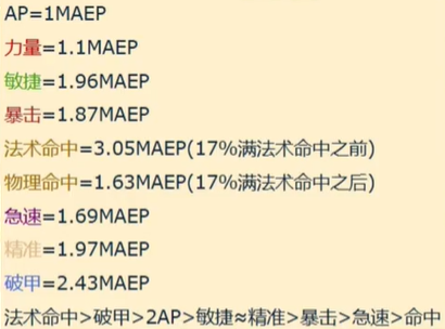 魔兽世界怀旧服盗贼超级直升配装攻略