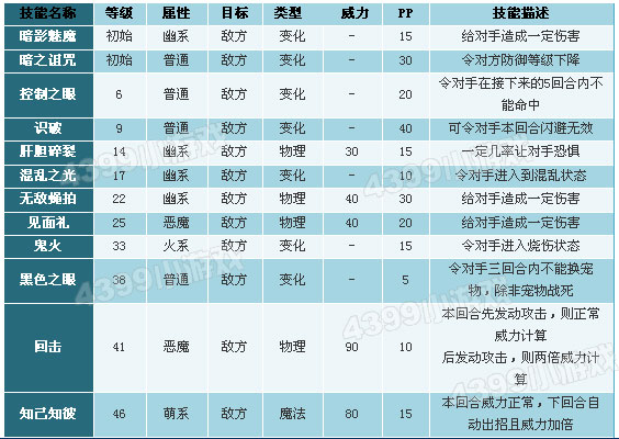 洛克王国夜巨魔技能表
