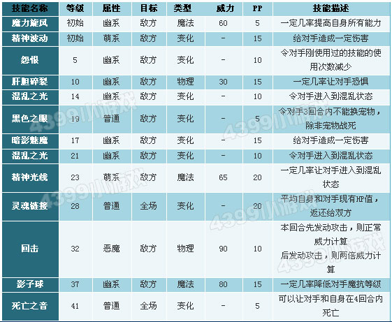 洛克王国梦游技能表