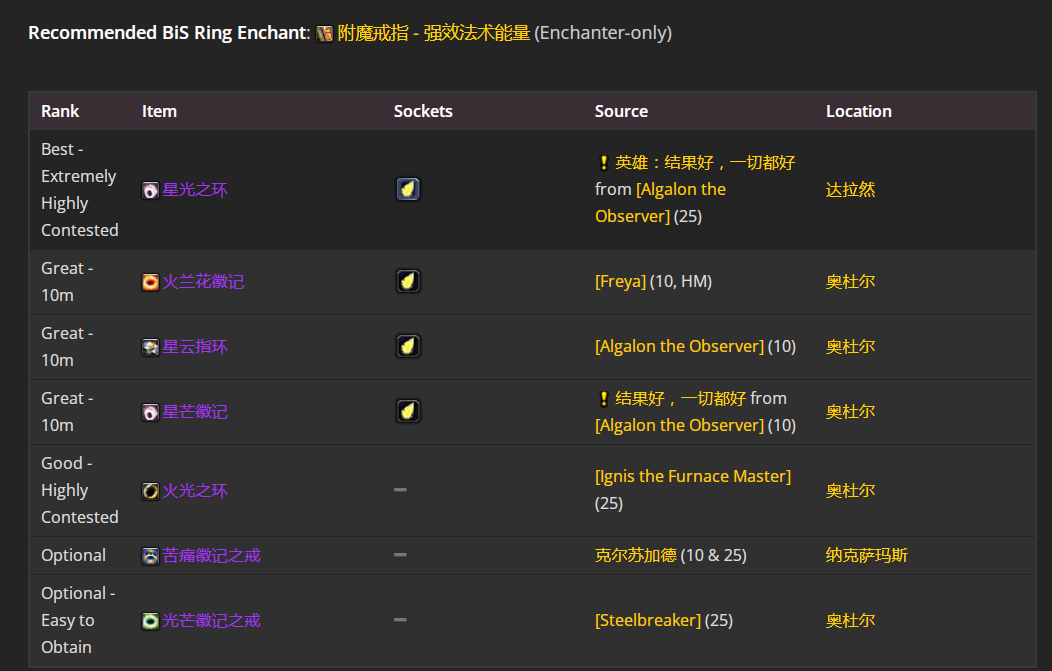 魔兽世界wlkP2阶段奶骑bis装备