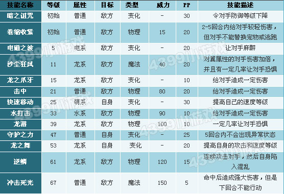洛克王国飞羽技能搭配