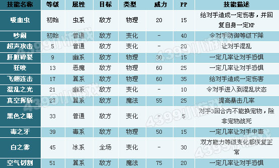 洛克王国扁嘴蝠技能表