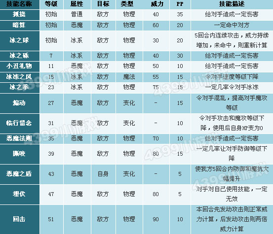 洛克王国恶魔战士技能搭配