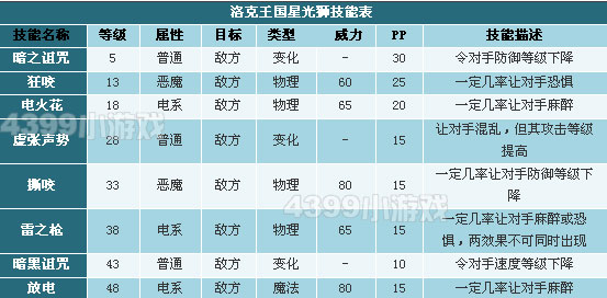 洛克王国星光狮技能表