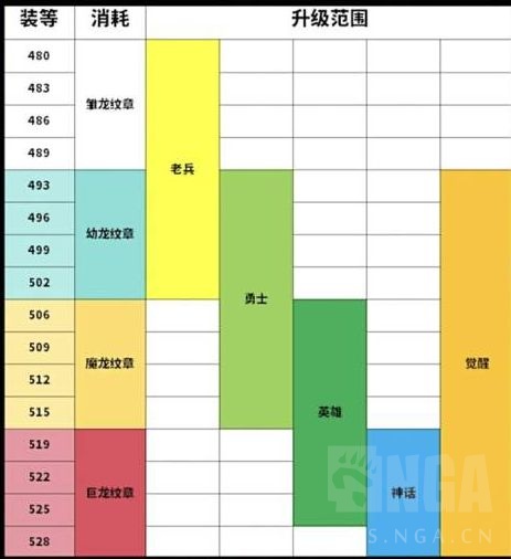 魔兽世界国服回归攻略