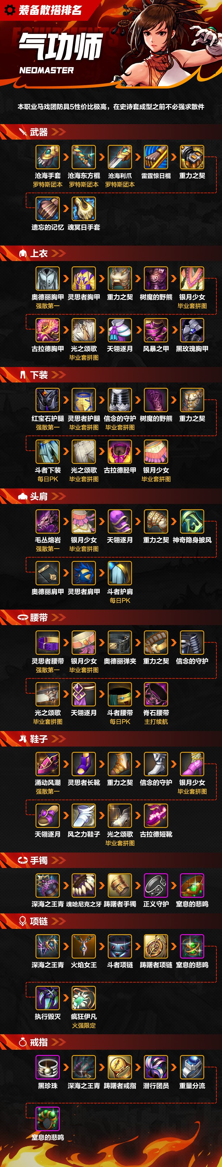 DNF手游女气功装备散搭排名