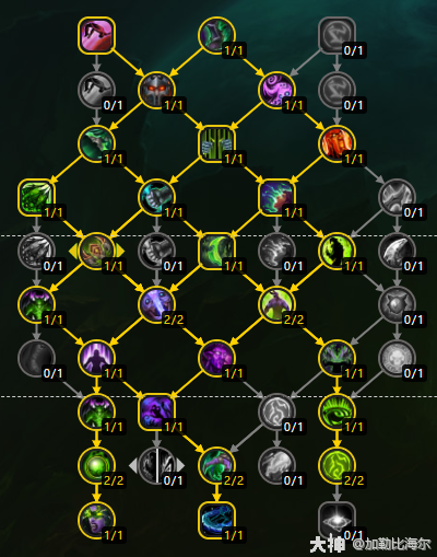 魔兽世界11.0前夕DH天赋加点攻略