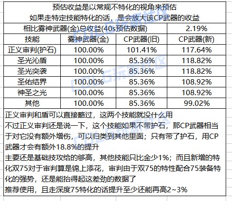 DNF奶爸CP武器改版一览