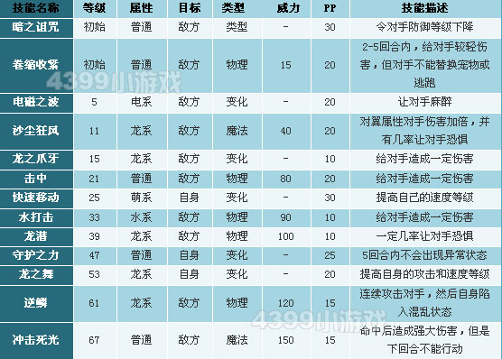 洛克王国蒸汽神龙技能表
