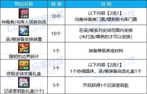 DNF夏日度假计划活动奖励一览