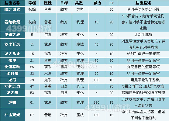 洛克王国触灵飞龙技能搭配