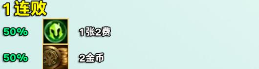 云顶之弈S12好运眷顾勇士连败奖励一览