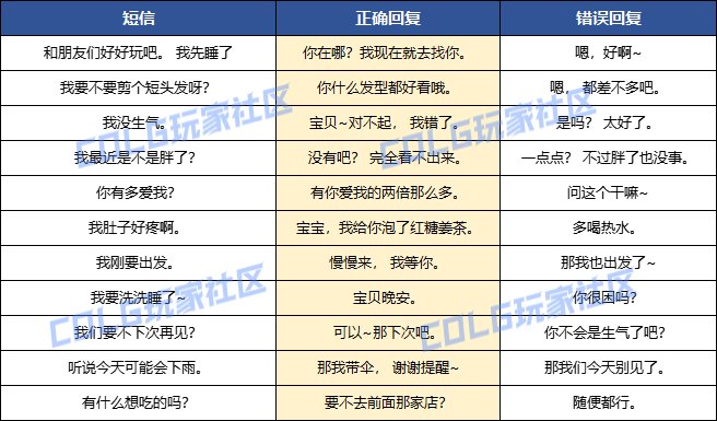 DNF喜鹊的爱之考验全短信正确回复一览