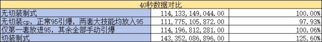 DNF男机械CP武器改版评测