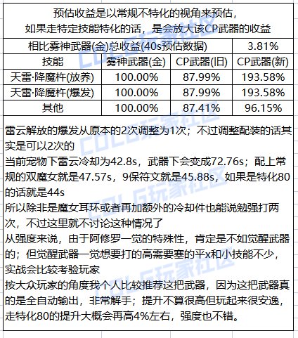 DNF阿修罗CP武器改版评测