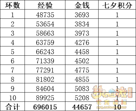 梦幻西游龙凤吟活动攻略