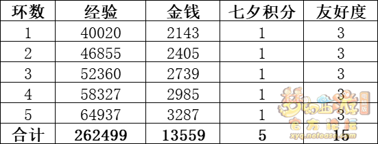 梦幻西游结良缘活动攻略2024