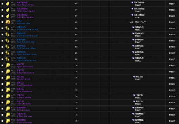 魔兽世界wlk宝石属性一览表