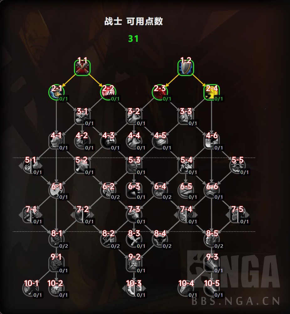 魔兽世界11.0防战大米天赋加点