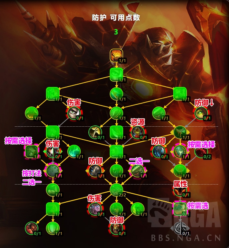 魔兽世界11.0防战大米天赋加点