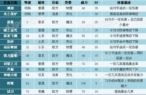 洛克王国镰刀卡布技能表