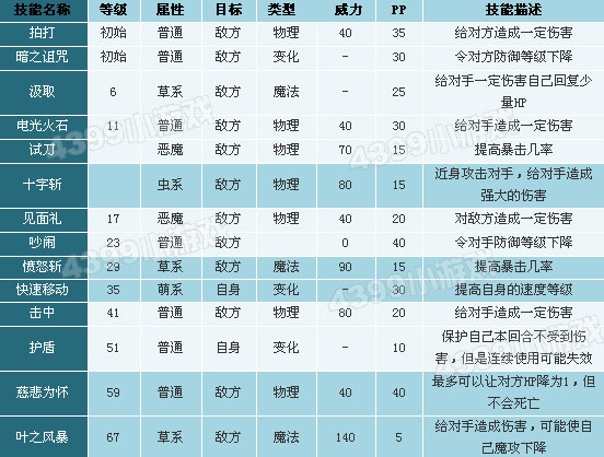 洛克王国卡瓦重技能表