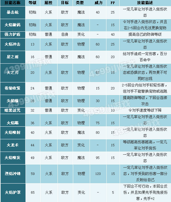 洛克王国火云战马性格推荐