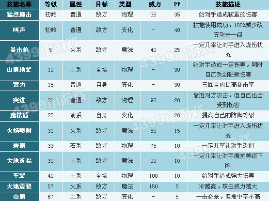 洛克王国呆火鸟超进化图片