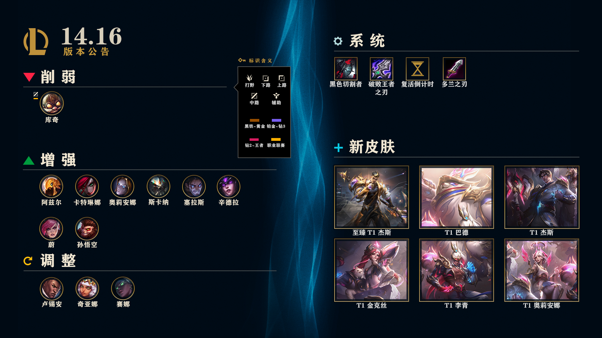 LOL14.16装备调整一览