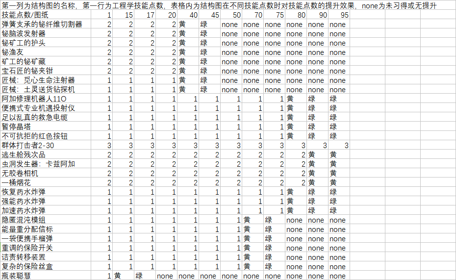 魔兽世界11.0工程怎么冲