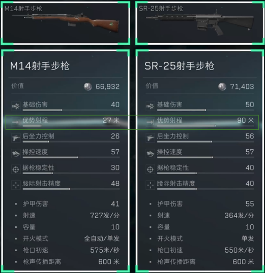 三角洲行动7.62x51是什么枪的子弹