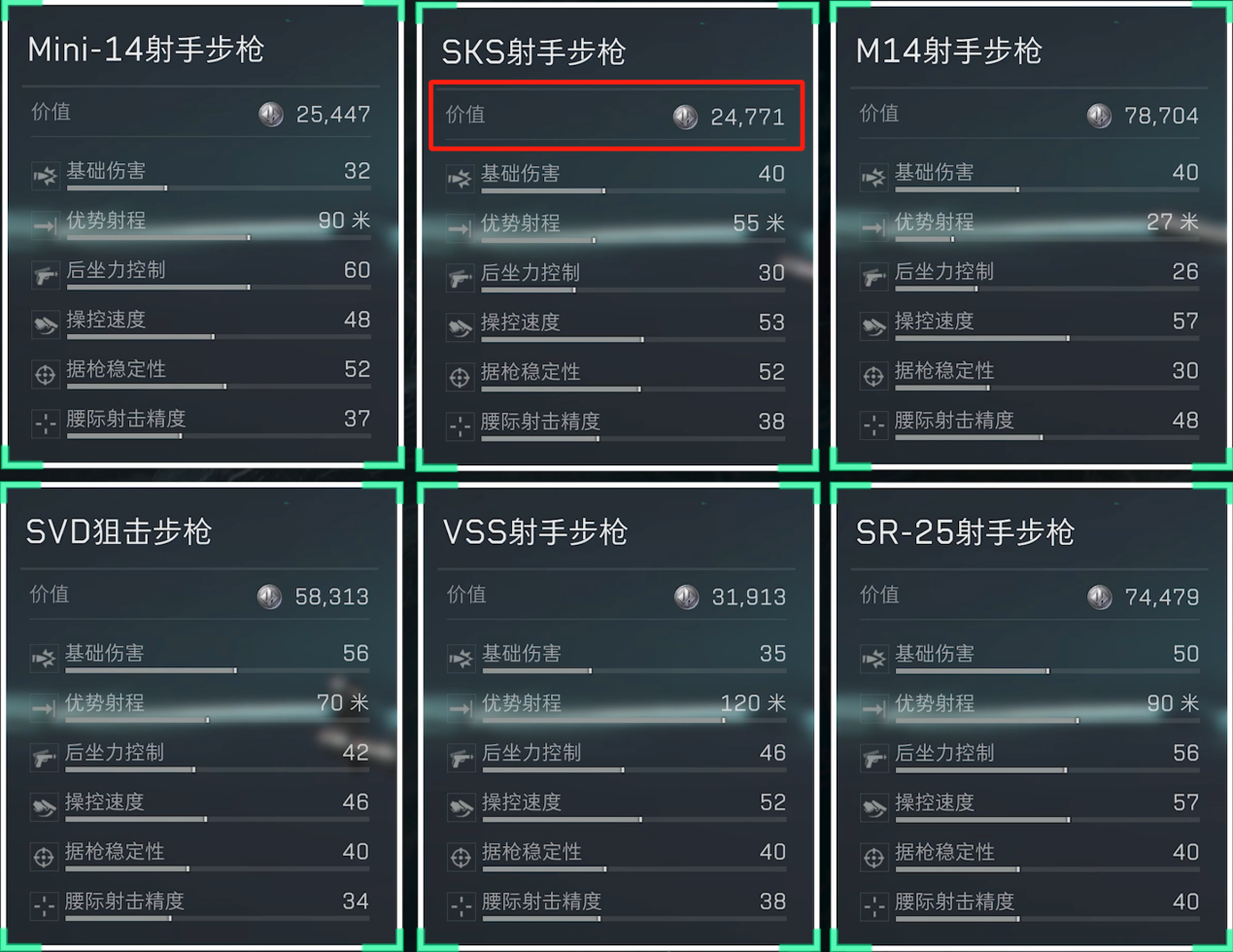 三角洲行动7.62x39是什么枪的子弹