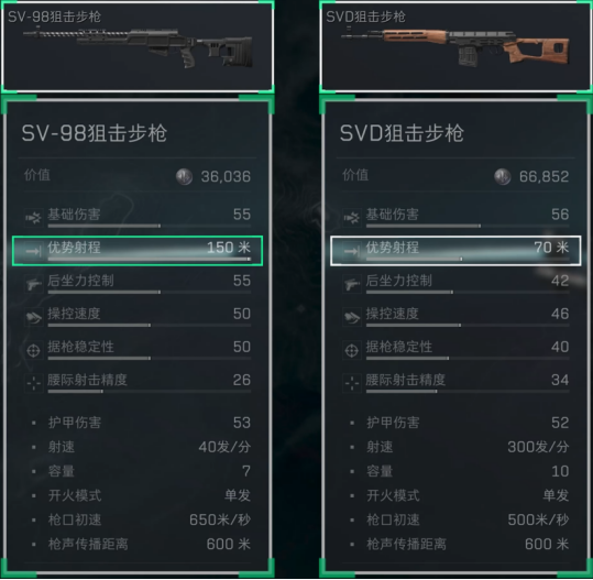 三角洲行动7.62x54r是什么枪的子弹