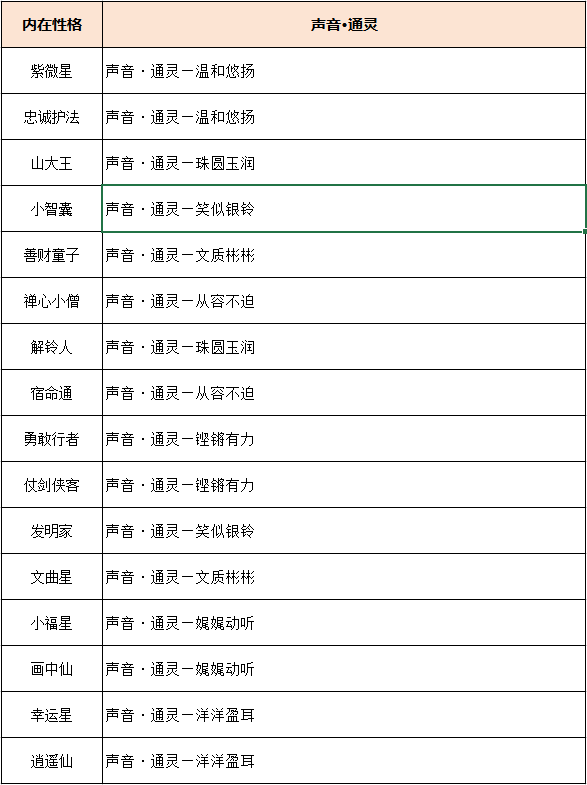 梦幻西游龙凰技能介绍