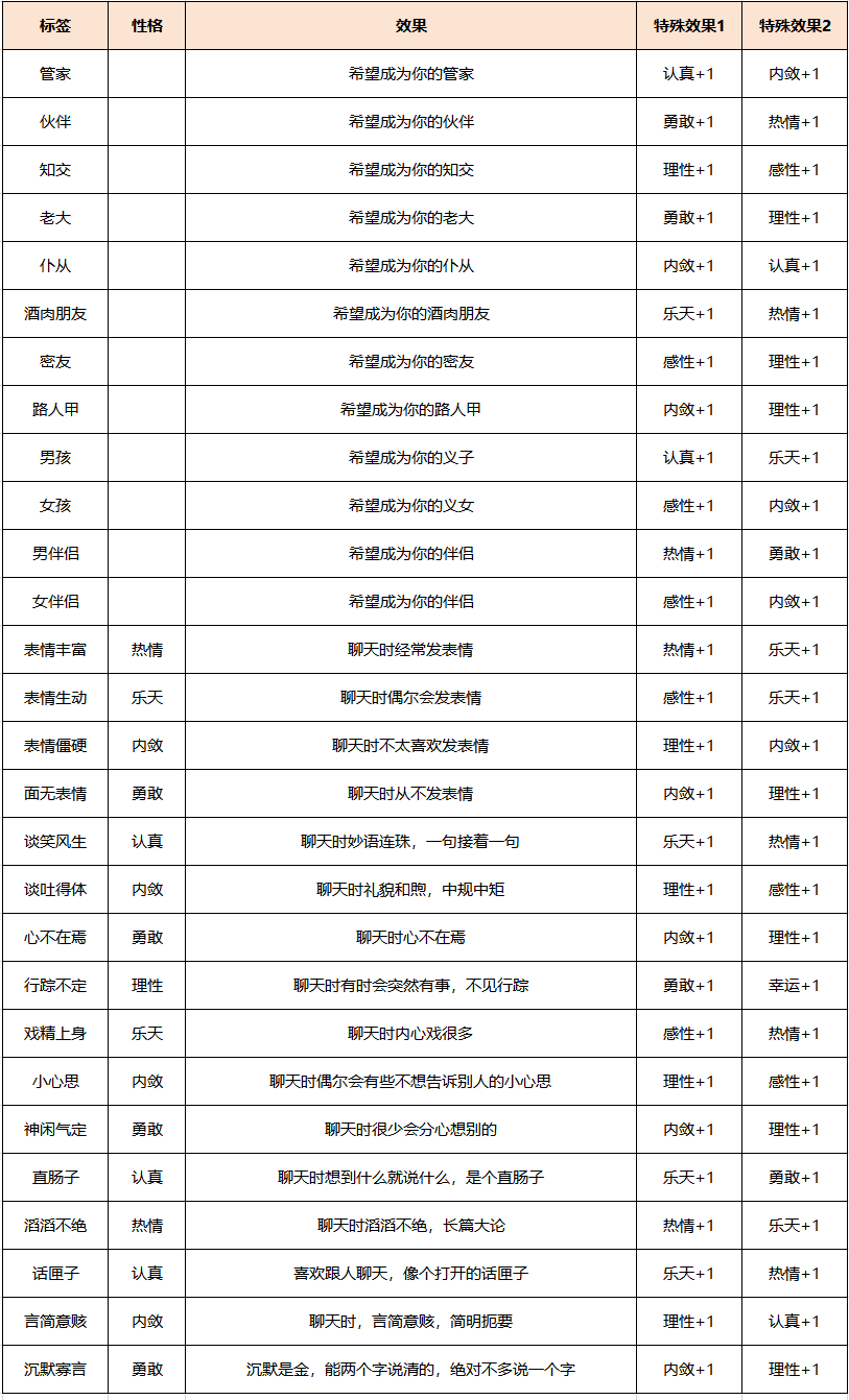 梦幻西游龙凰性格标签选择什么好