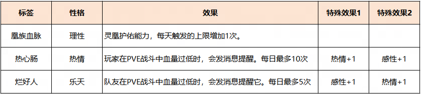 梦幻西游龙凰性格标签选择什么好