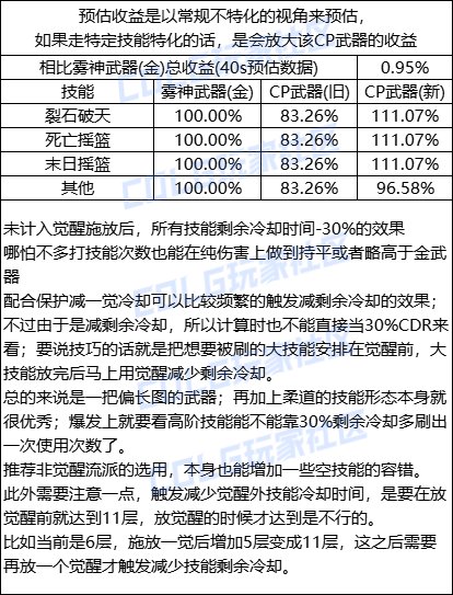 DNF女柔道CP武器改版一览