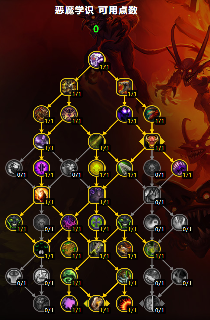 魔兽世界11.0恶魔术天赋加点推荐