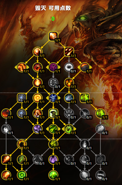 魔兽世界11.0毁灭术天赋加点推荐