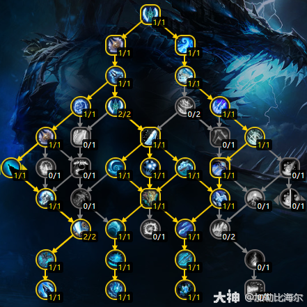 魔兽世界11.0三系dk天赋加点属性优先级推荐