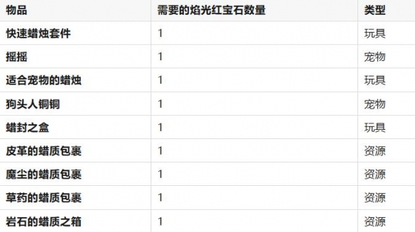 魔兽世界11.0蜡烛收集活动怎么做