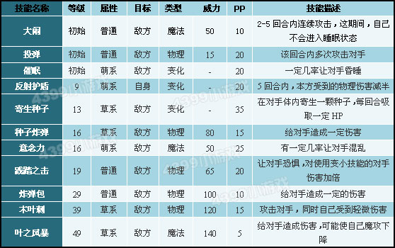 洛克王国大蒲公英技能表