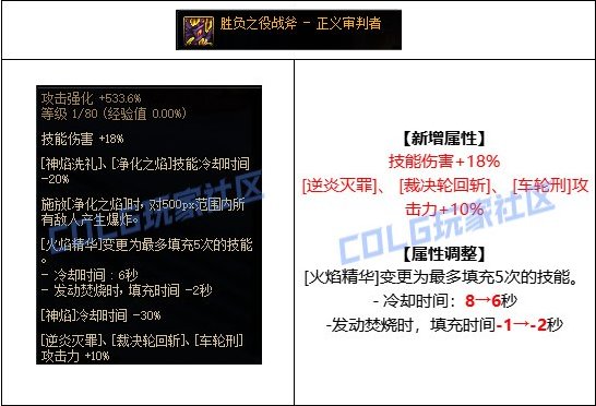 DNF正义审判者CP武器改版评测