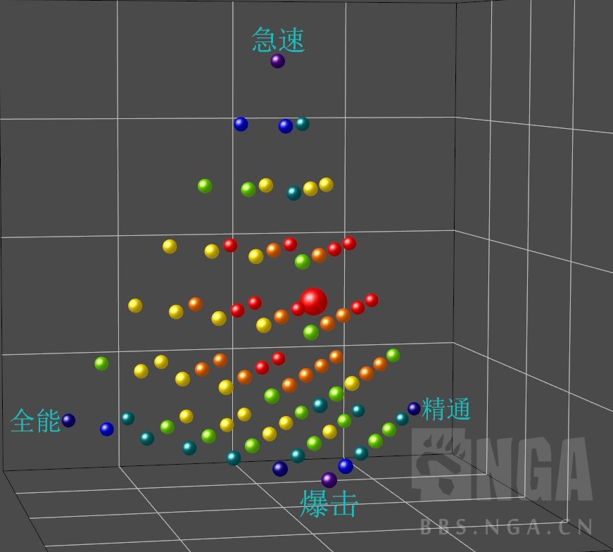 魔兽世界11.0奥法属性优先级