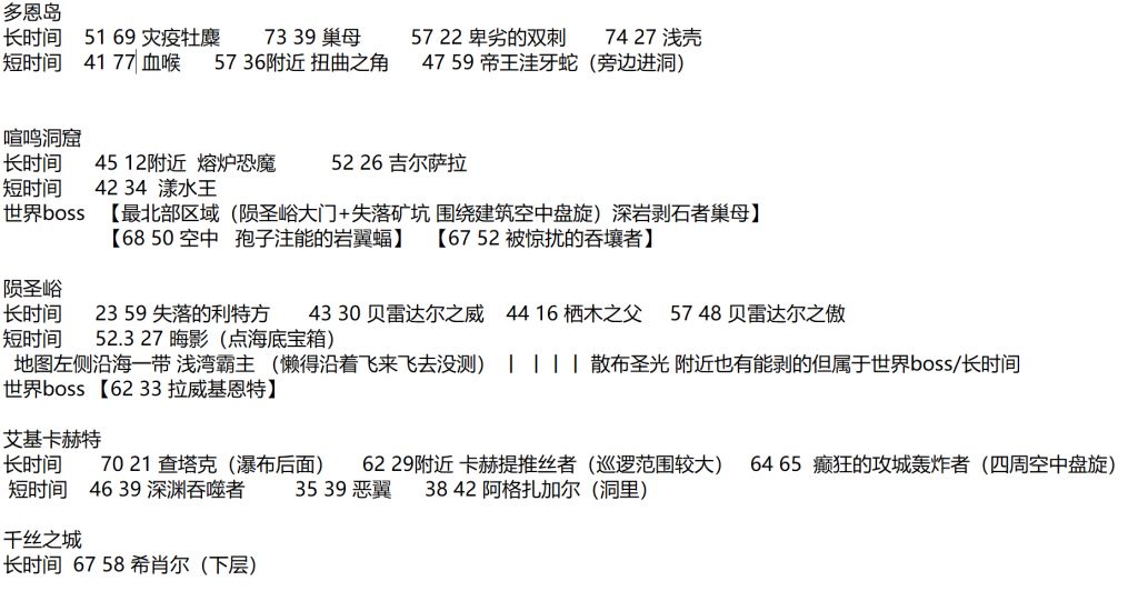 魔兽世界11.0剥皮野外稀有怪位置介绍