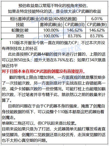 DNF剑魔CP武器改版一览