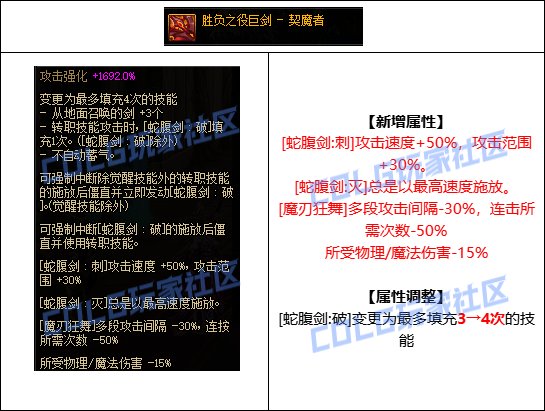 DNF剑魔CP武器改版一览